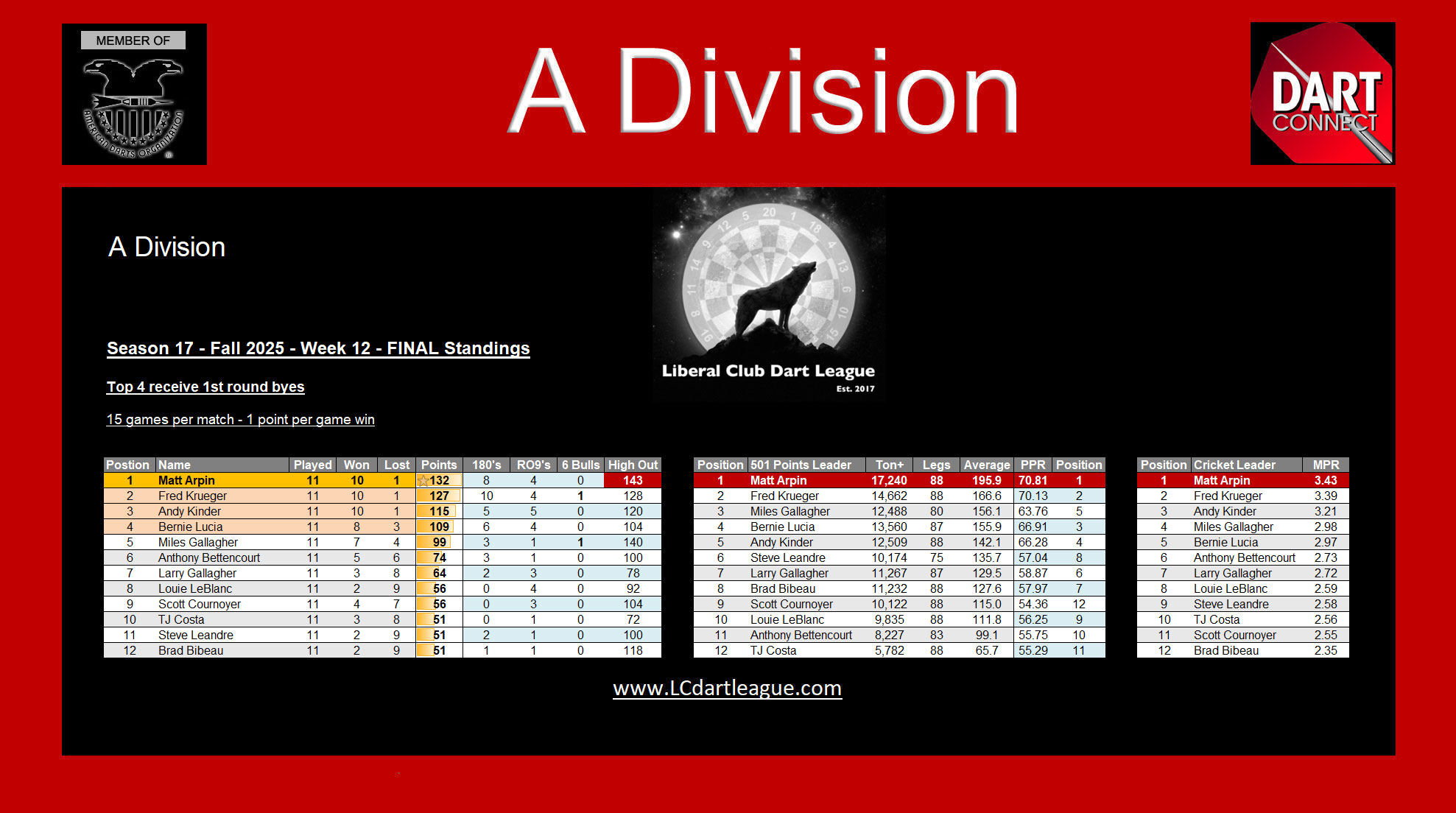 www.LCDartLeague.com