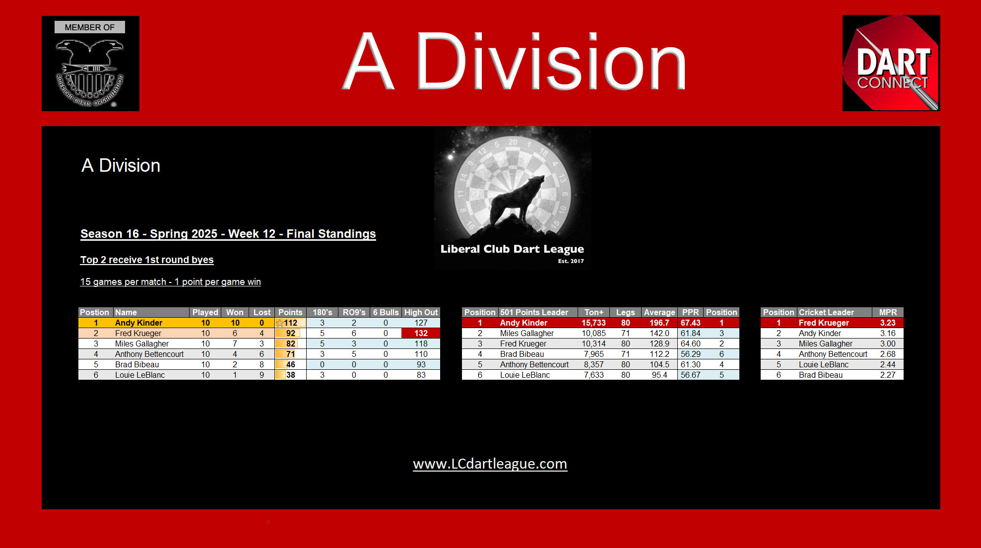 www.LCDartLeague.com