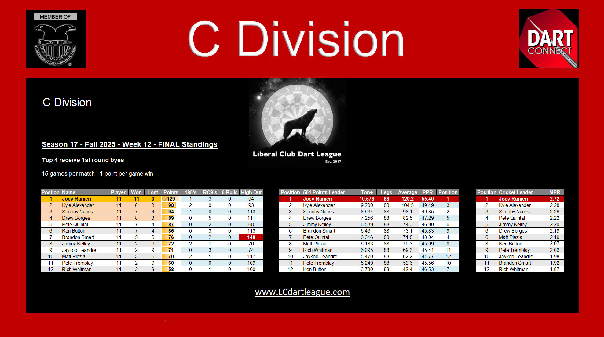 www.LCDartLeague.com