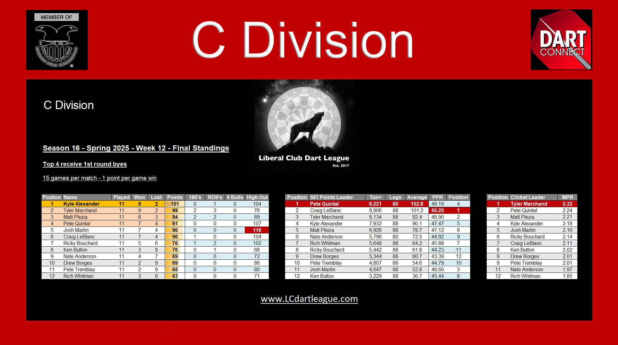 www.LCDartLeague.com