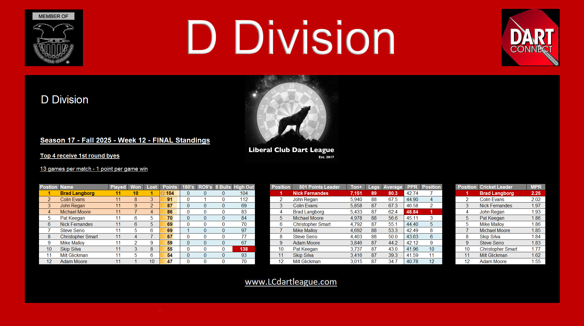 www.LCDartLeague.com