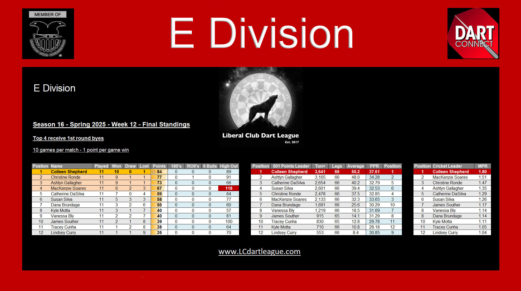 www.LCDartLeague.com